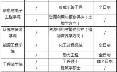 浙江大学这些低分可上的研究生专业你知道吗?19年考研党注意!